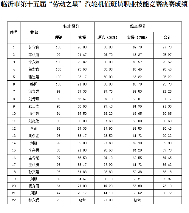 QQ截图20220927082405