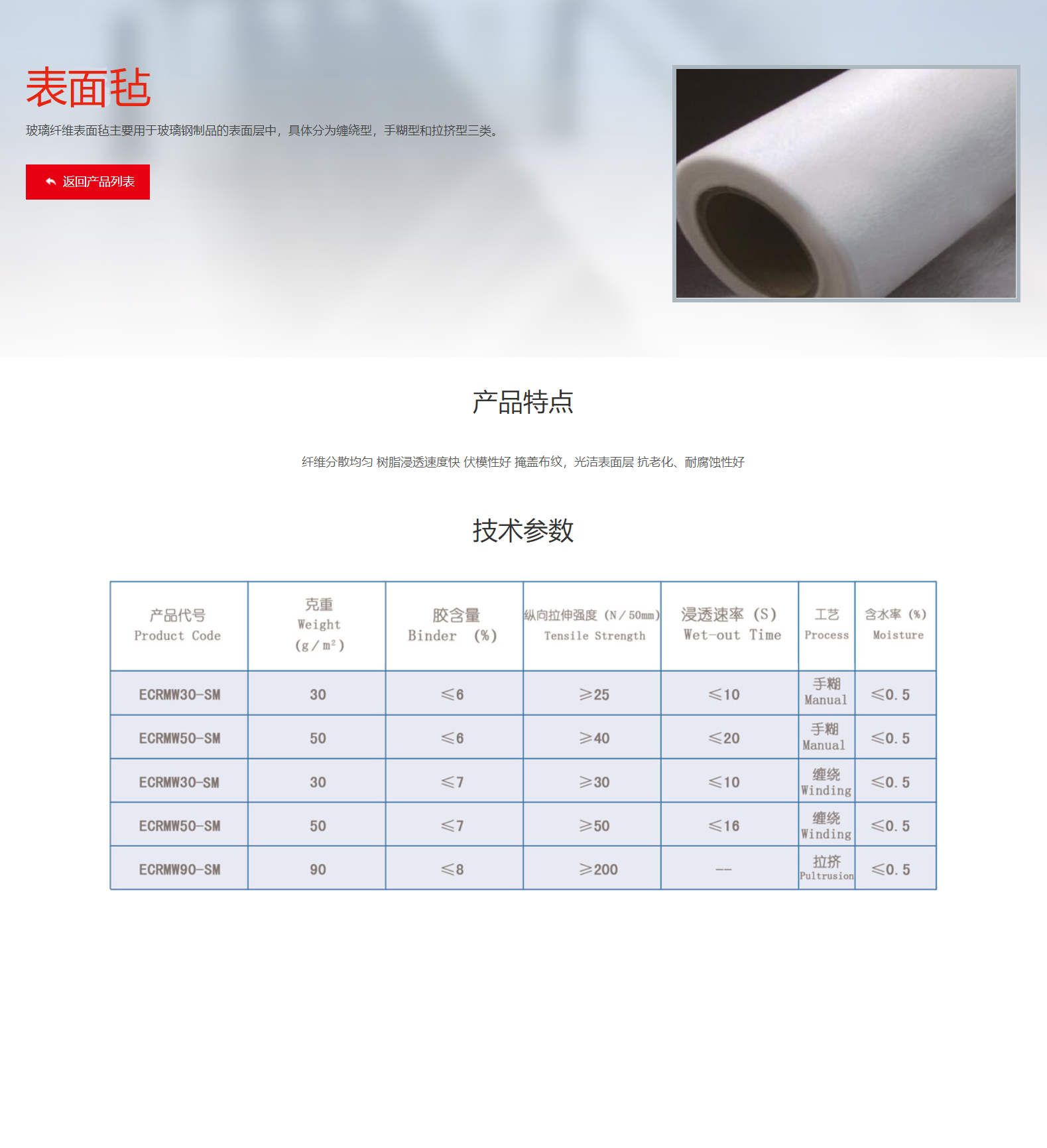 表面毡